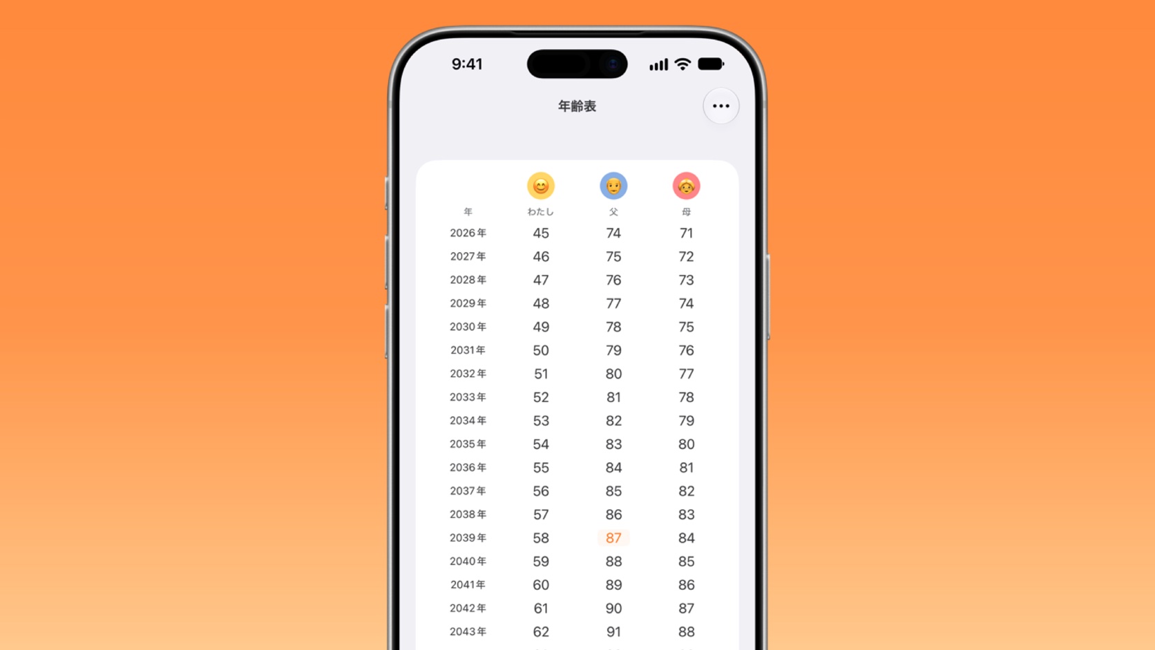 iPhoneアプリ『親との時間』の年齢表画面の入力例。2026年からの自分・父・母の年齢が年ごとに並び、父が87歳になる2039年に色が付く
